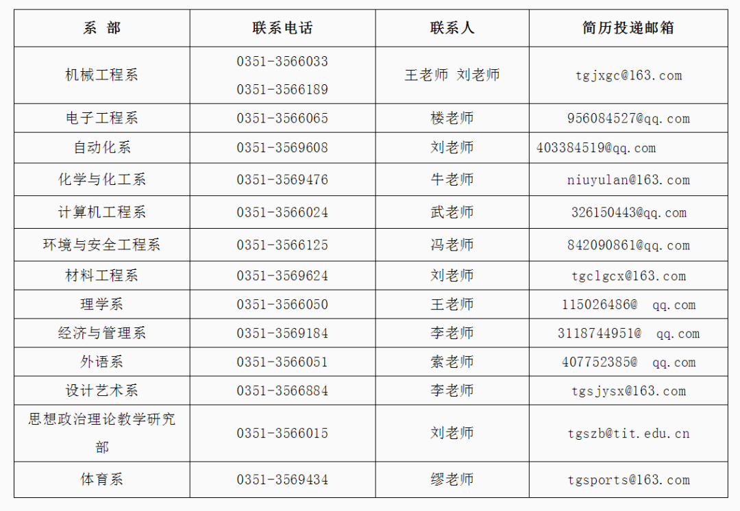 金口通用最新招工信息