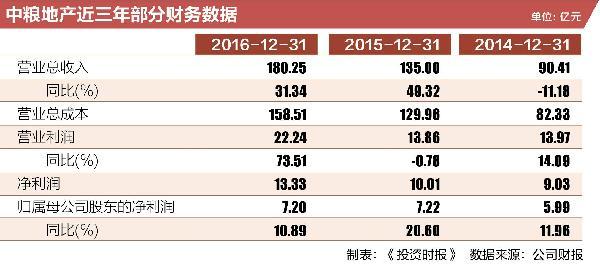 股价揭秘