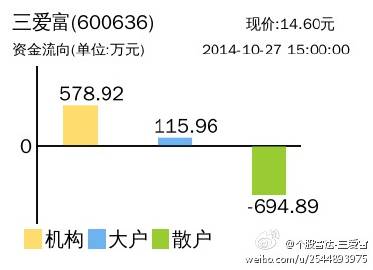 三爱富重组最新公告及步骤指南详解