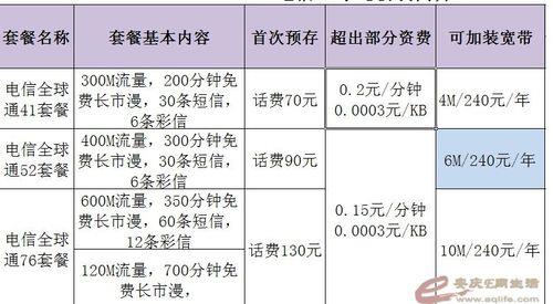 最新资费揭秘