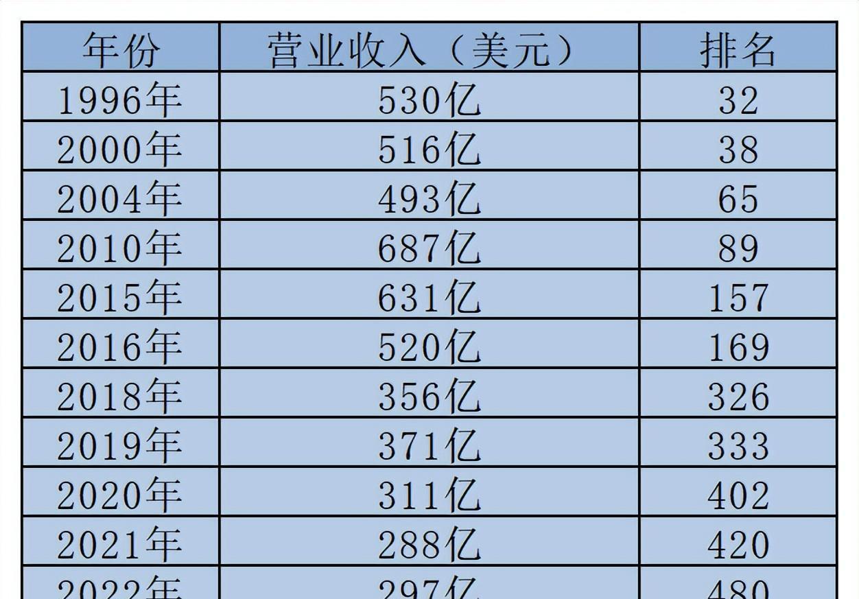 城市建设细节关注与行动