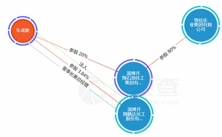 齐翔腾达最新新闻