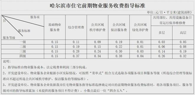 哈尔滨包烧费最新规定,哈尔滨包烧费最新规定解读