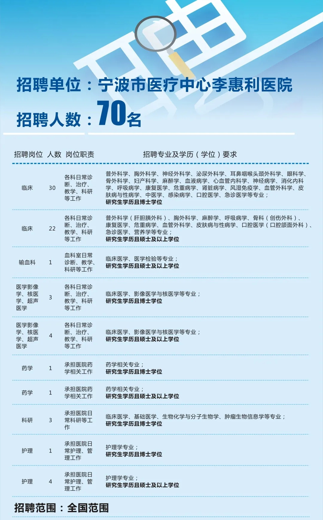 宁波医院最新检验员招聘，科技驱动医疗革新，开启未来医疗体验之旅