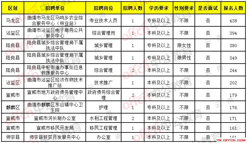 大理最新招聘信息，时代的脉搏与地方的繁荣同步更新