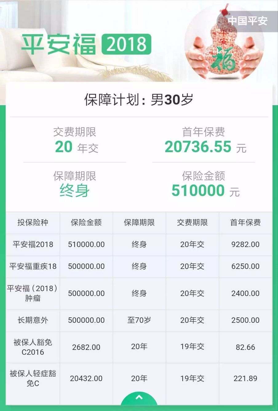 平安福最新费率表解析，查询、深度分析与观点阐述