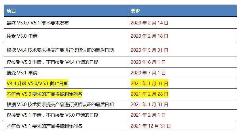 最新HS免费网址大全（或HS免费网址