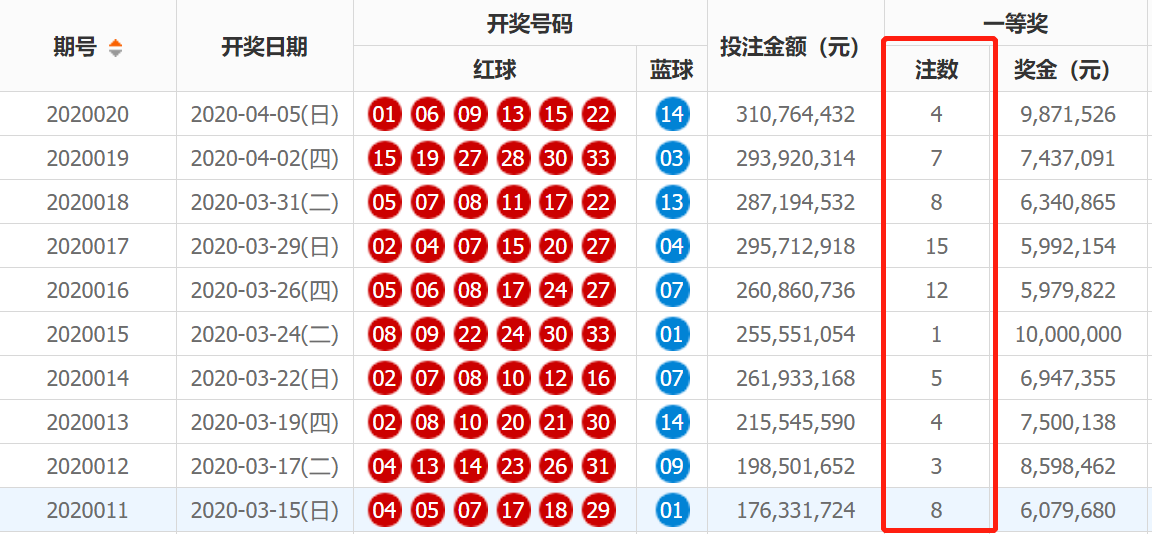 时时彩最新开奖结果，科技魅力引领生活变革