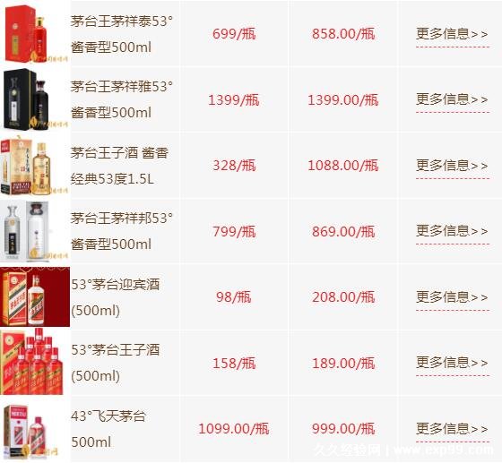 2017茅台酒最新价格指南，全面了解茅台酒最新行情