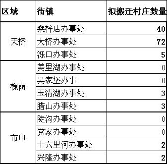 历城区神武村最新动态及步骤指南
