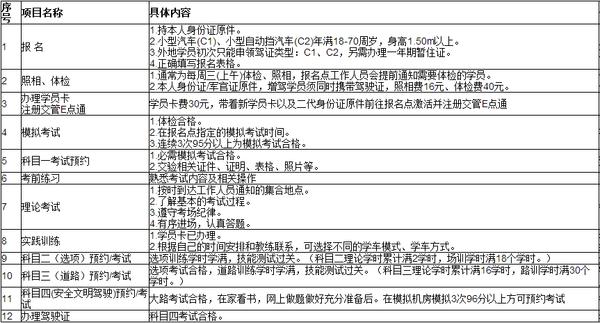 最新流程详解