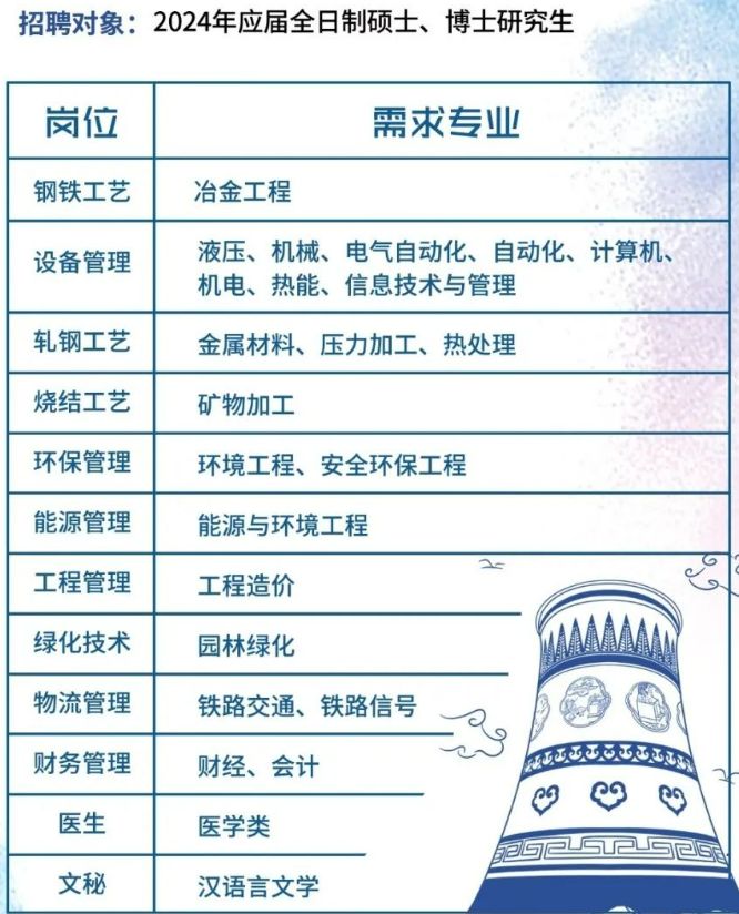 余热发电
