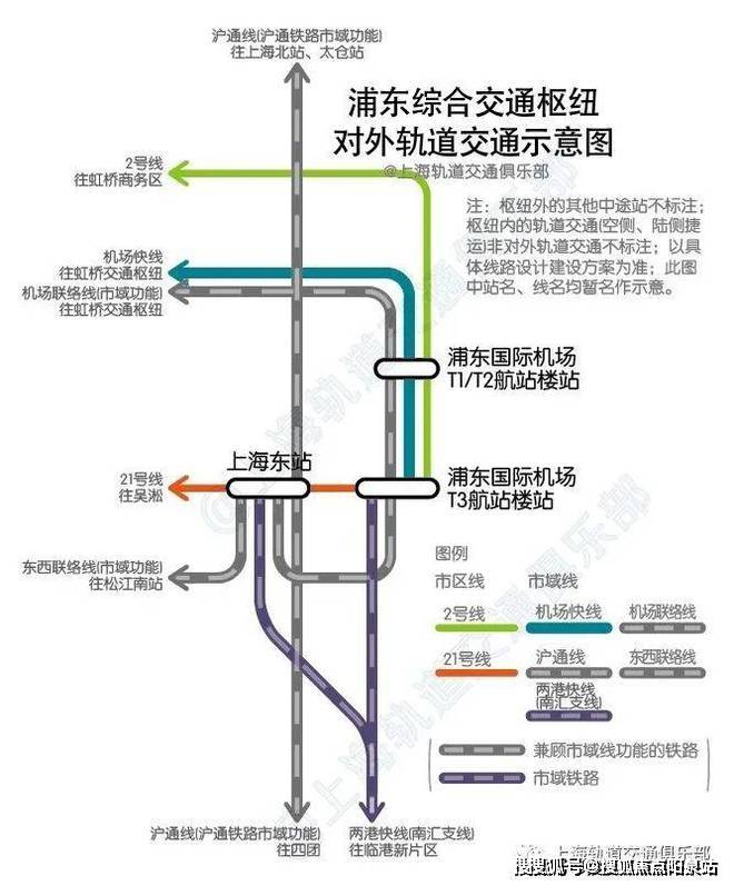 上海机场快线规划