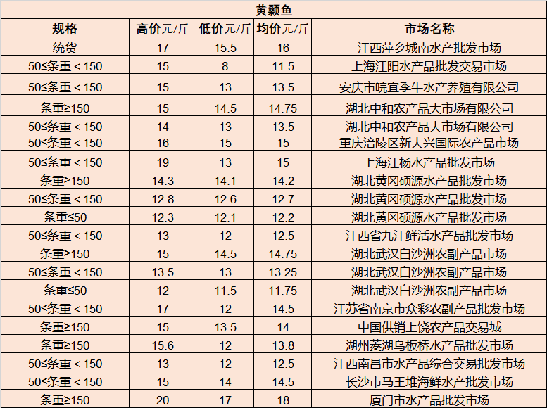 余杭君临天峯最新房价