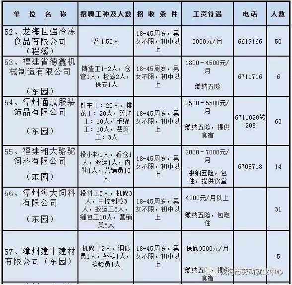 未来生活潮流技术
