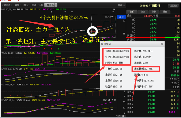 汉威电子最新动态