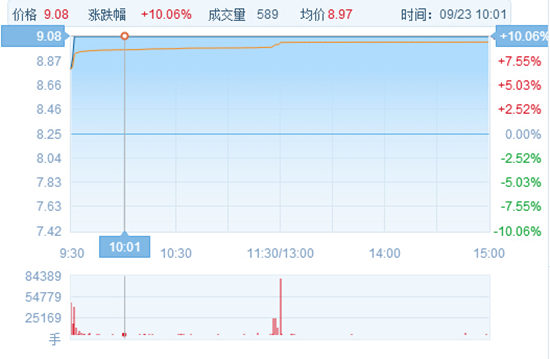 首商股份，铸就商业领域的时代印记，最新消息一览