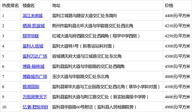 监利县新楼盘