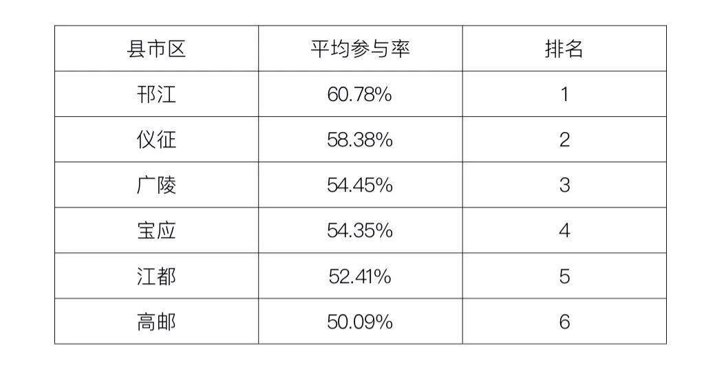 学习力量的变迁