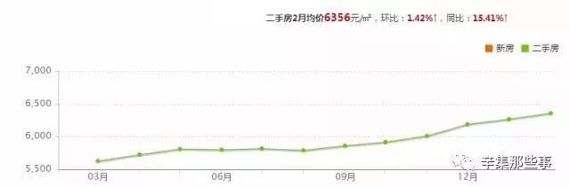辛集房价走势最新动态及论述分析