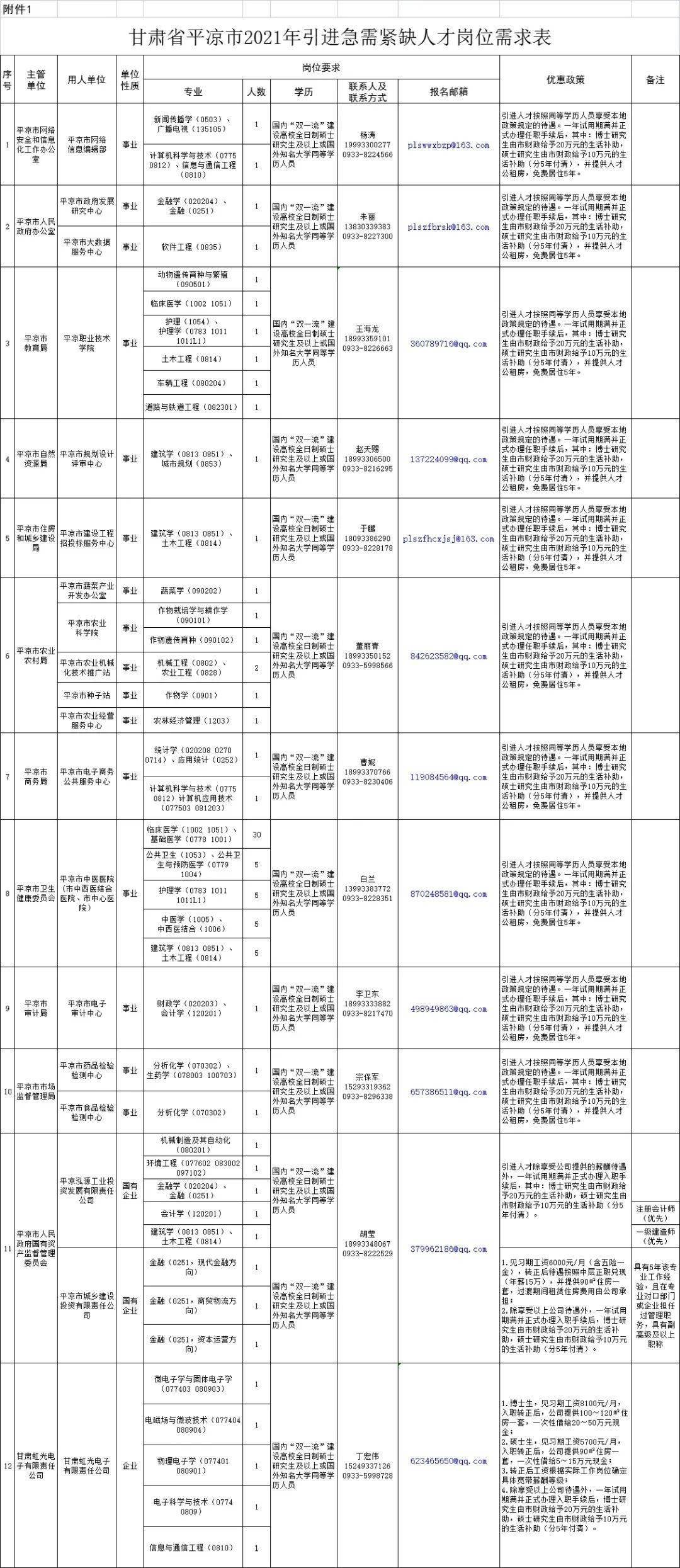 招聘启事/职位空缺