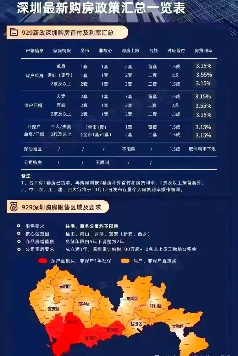 梦想家园购房指南