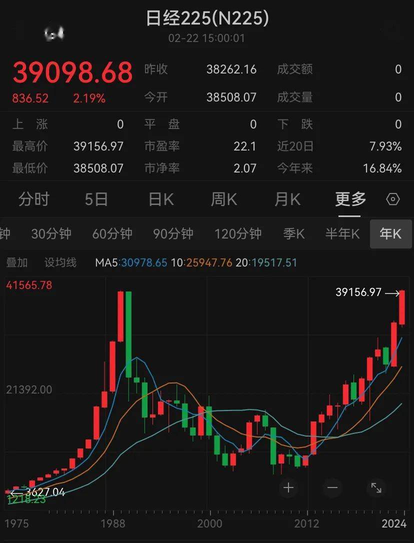 日经225指数最新行情与自然美景的治愈之旅结合报告