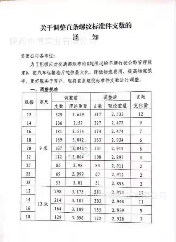 龙钢价格行情最新动态