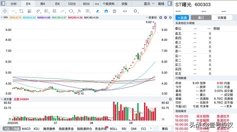 ST大控最新动态