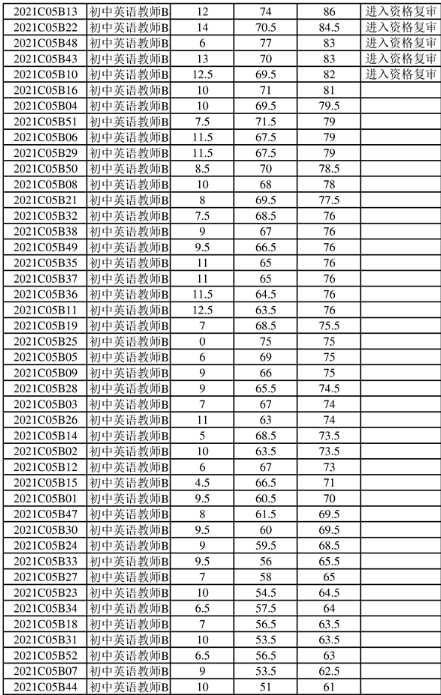 职业生涯发展与学习变化