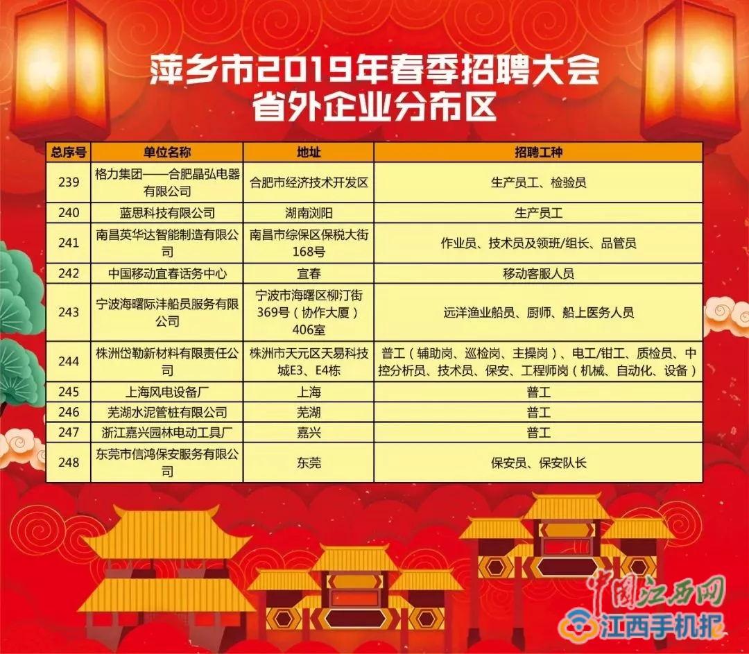 招聘汇总与回顾