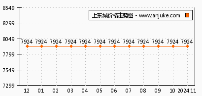 市场变化深度探究
