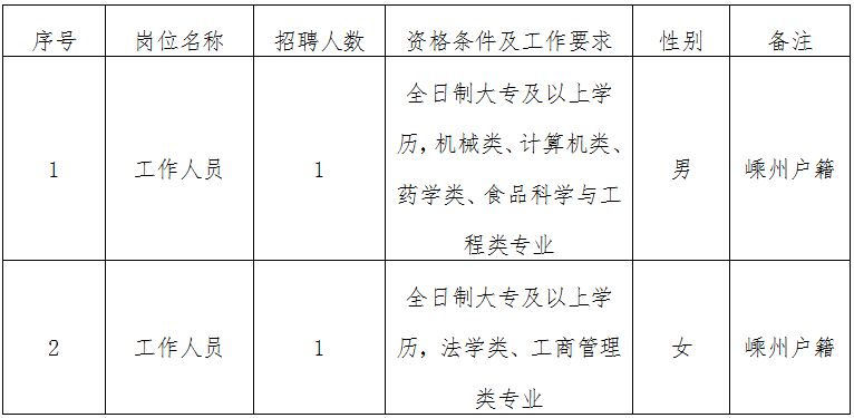 嵊州最新招聘信息列表，求职步骤指南与岗位推荐