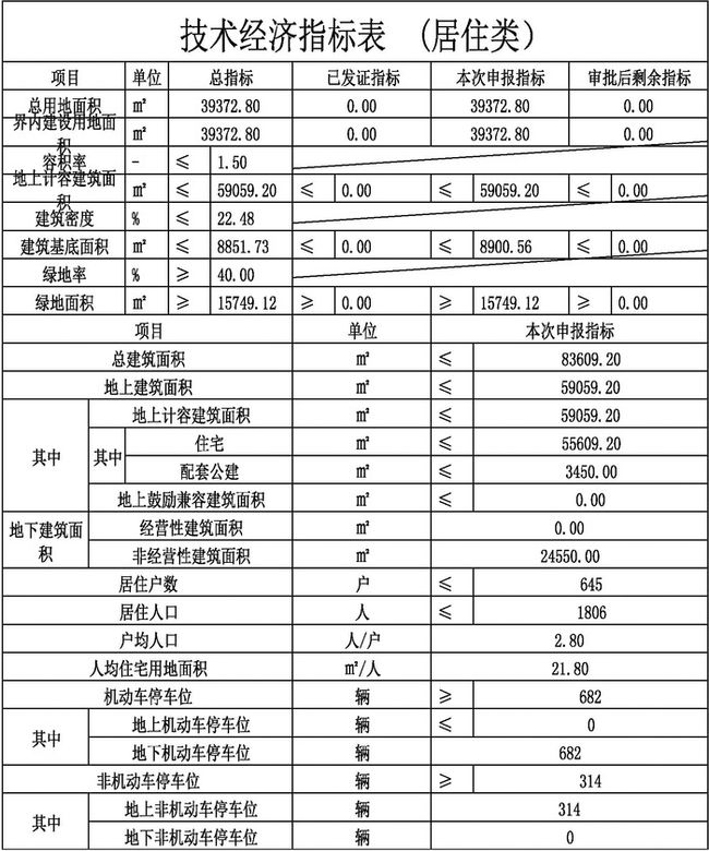 新时代蓝图