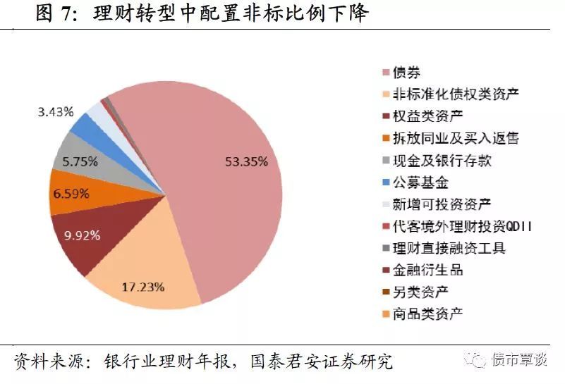 中国货币政策深度解读