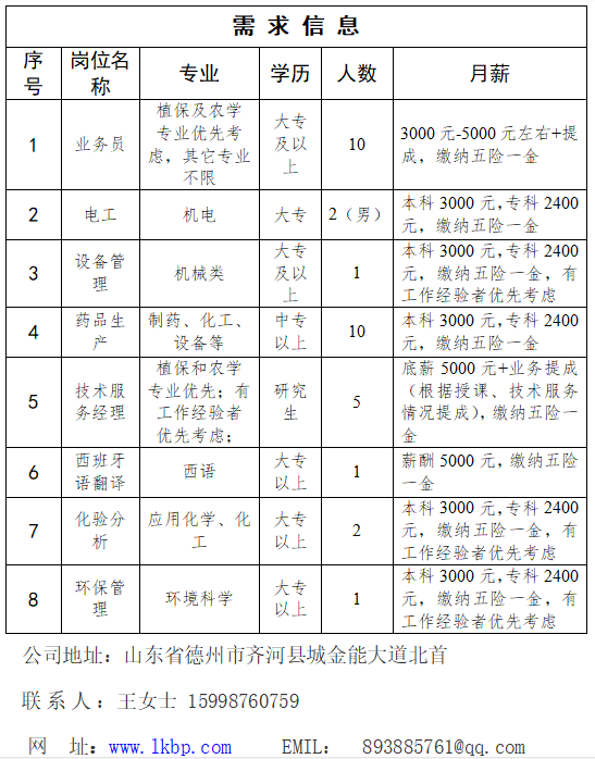 人才争夺战