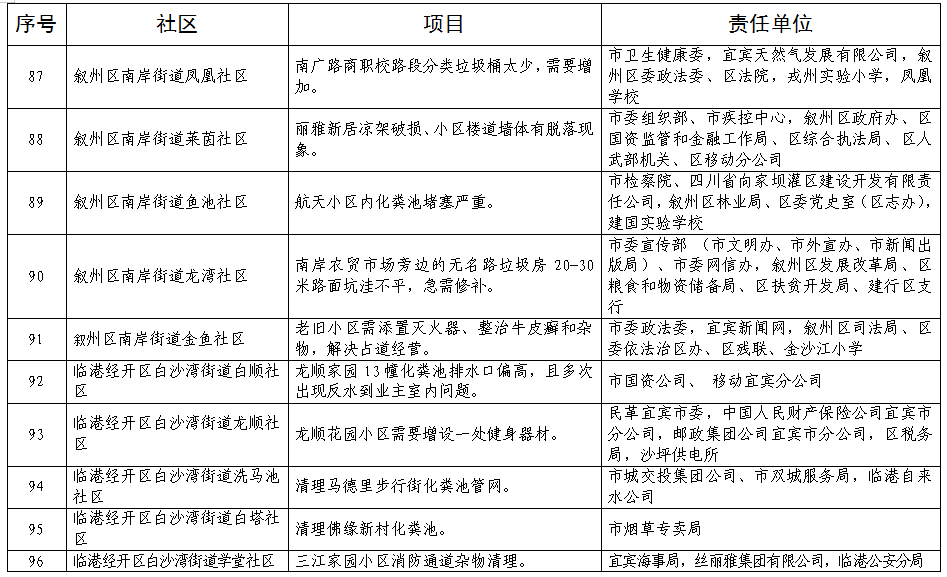 巩华城最新消息