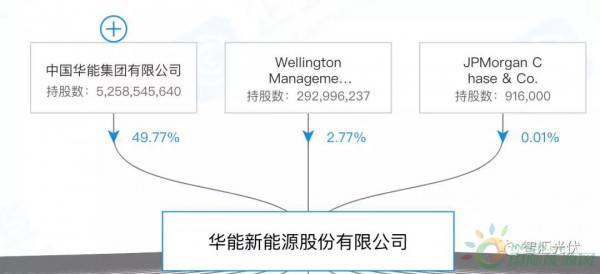 华能重组深度解析