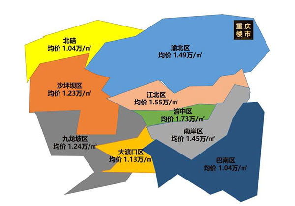 盘州市房价动态