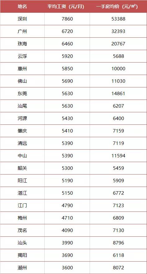 英德房价最新动态