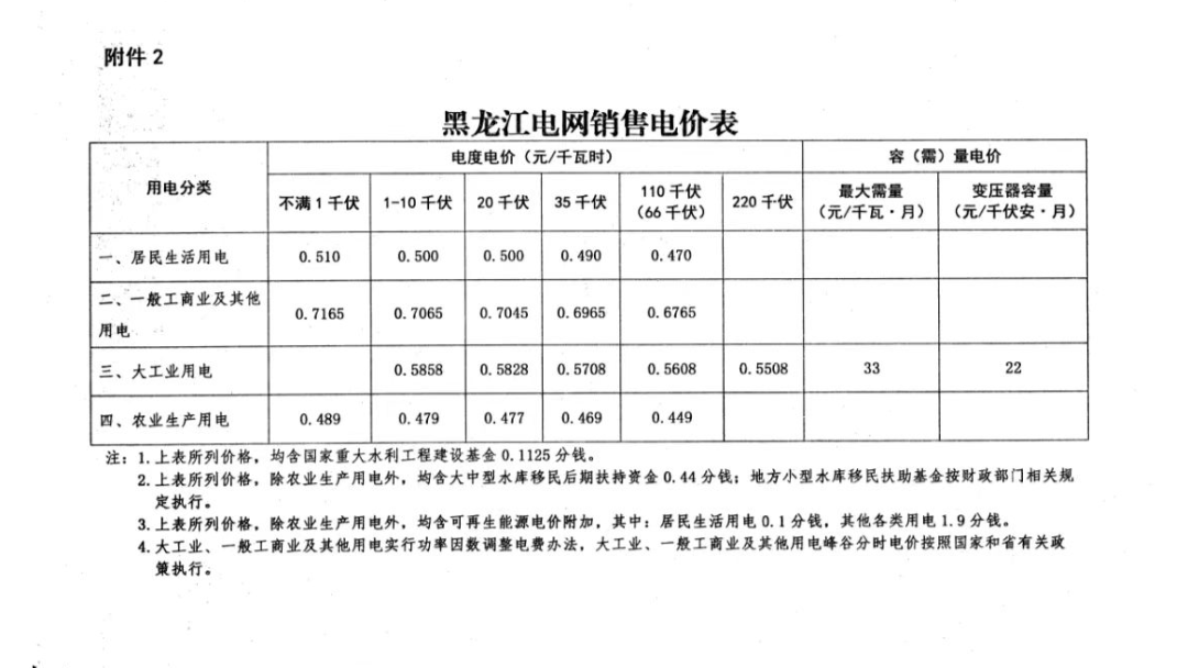 政策细节解读