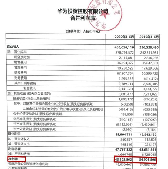 华为离职补偿