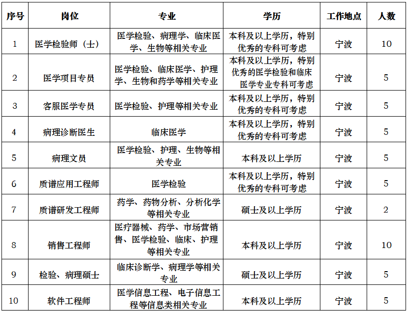 检验员招聘启事（或招聘