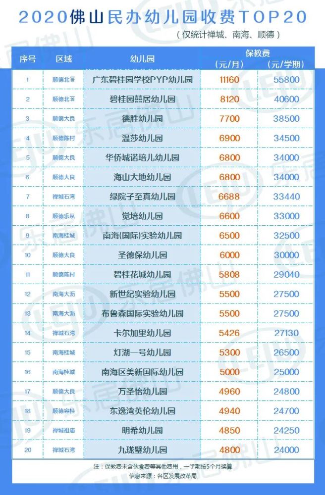 香港幼稚园