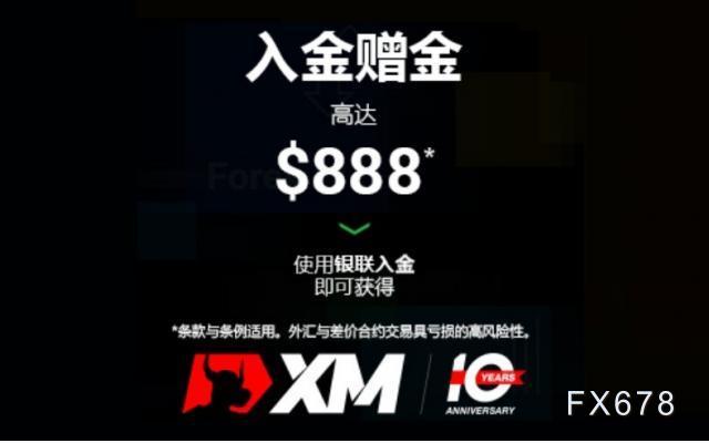 科技革新引领未来投资体验，最新外汇入金赠金活动开启！