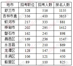 友情与机遇探寻