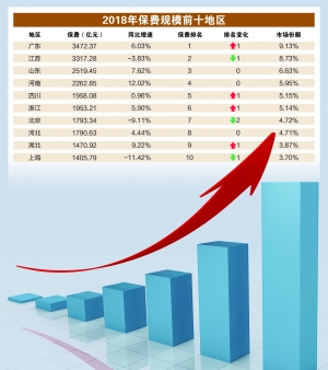 保险力量