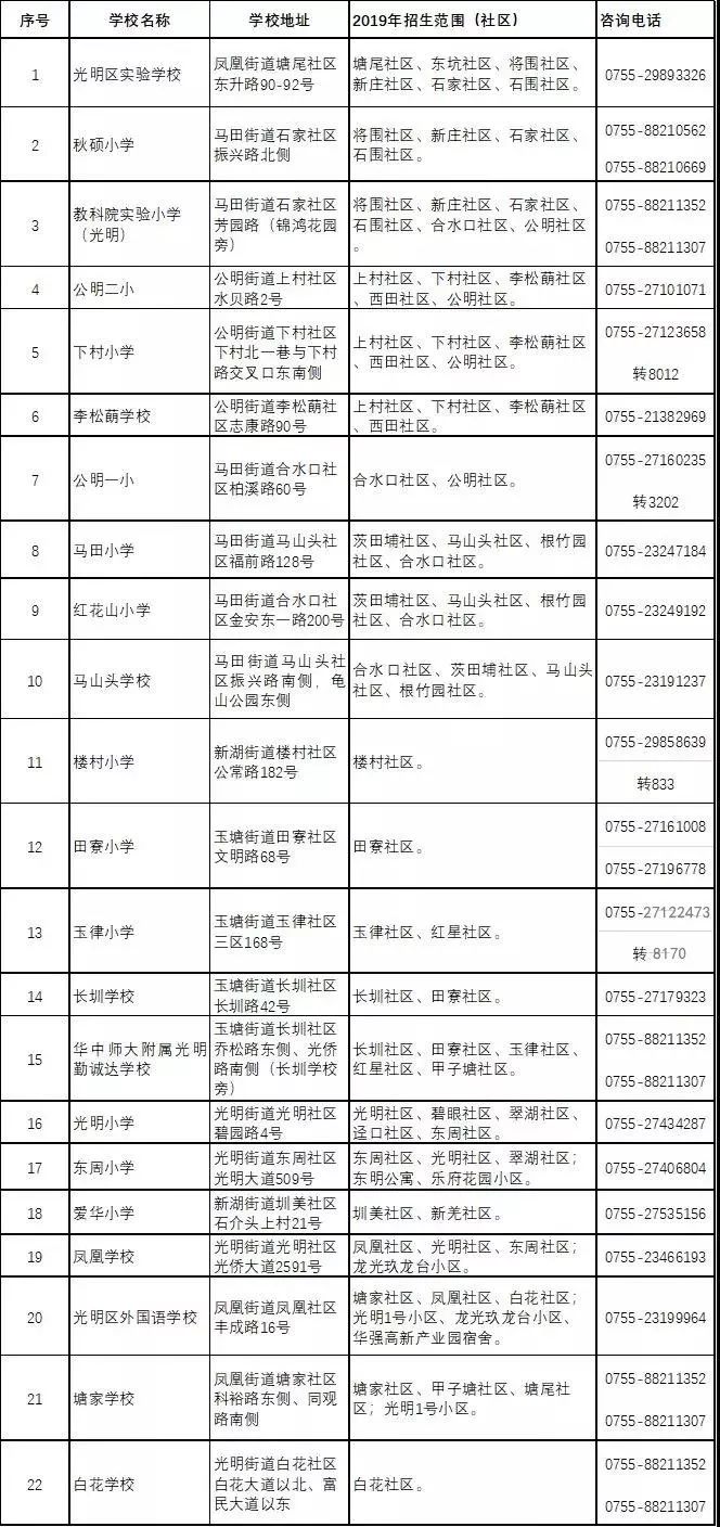 深圳光明白花学校最新发展动态概览