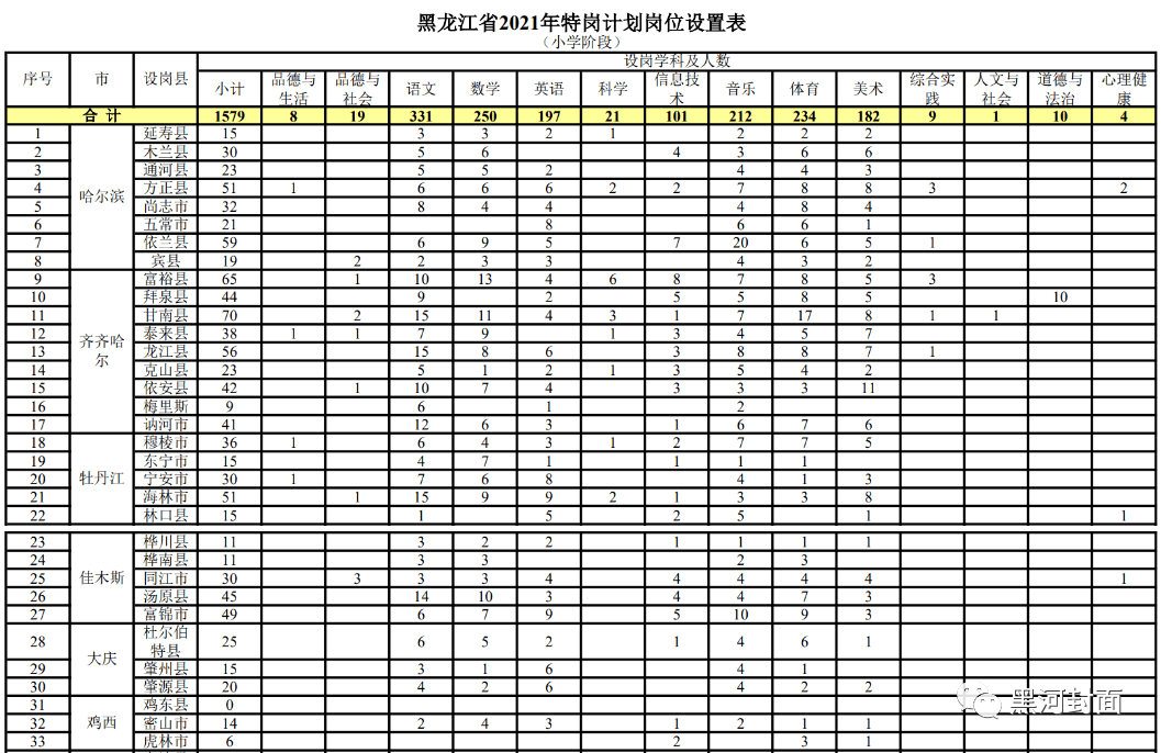 旋切师傅招工