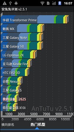 最新3D对应码表